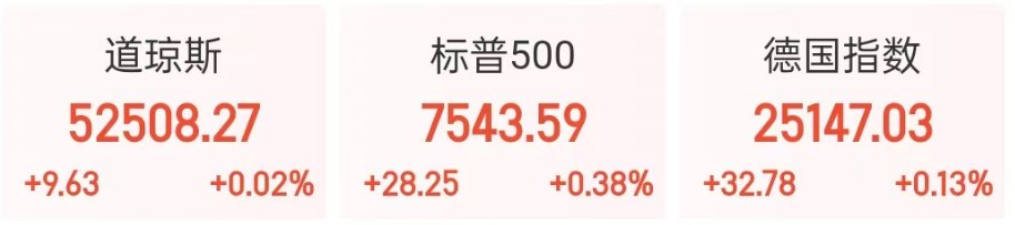 深夜，集体大涨！白宫，重磅表态；美联储：零容忍；交易员降低7月加息的赌注