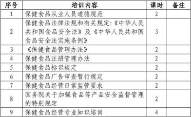 保健食品经营企业从业人员培训计划